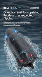 FY011Carbon Fiber Pattern Speedboat2.4G Full Scale Remote Control with Lights, Flip and Reset Electric High-Speed Water-Cooled Turbine Jet Boat