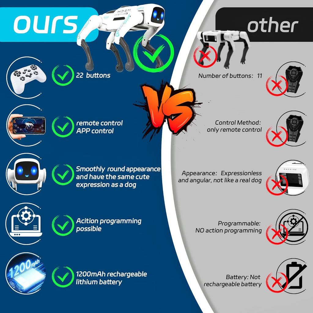 🌟 🌟Smart Robot Dog - Remote Control Robots Pets with APP Programming, Smart and Realistic Robotic Puppy, Interactive Actions and Perform Trick, Ideal Gifts for Kids Boys Adults