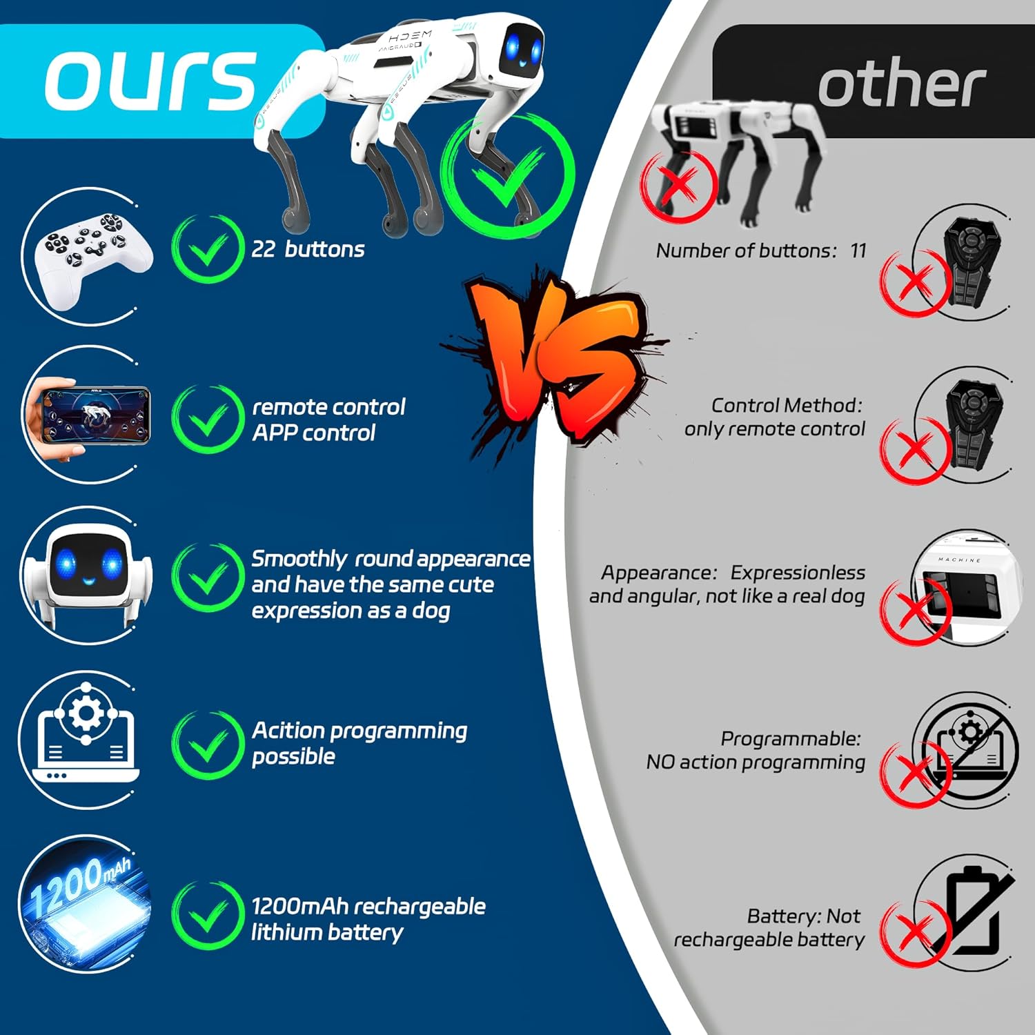 🌟 🌟Smart Robot Dog - Remote Control Robots Pets with APP Programming, Smart and Realistic Robotic Puppy, Interactive Actions and Perform Trick, Ideal Gifts for Kids Boys Adults